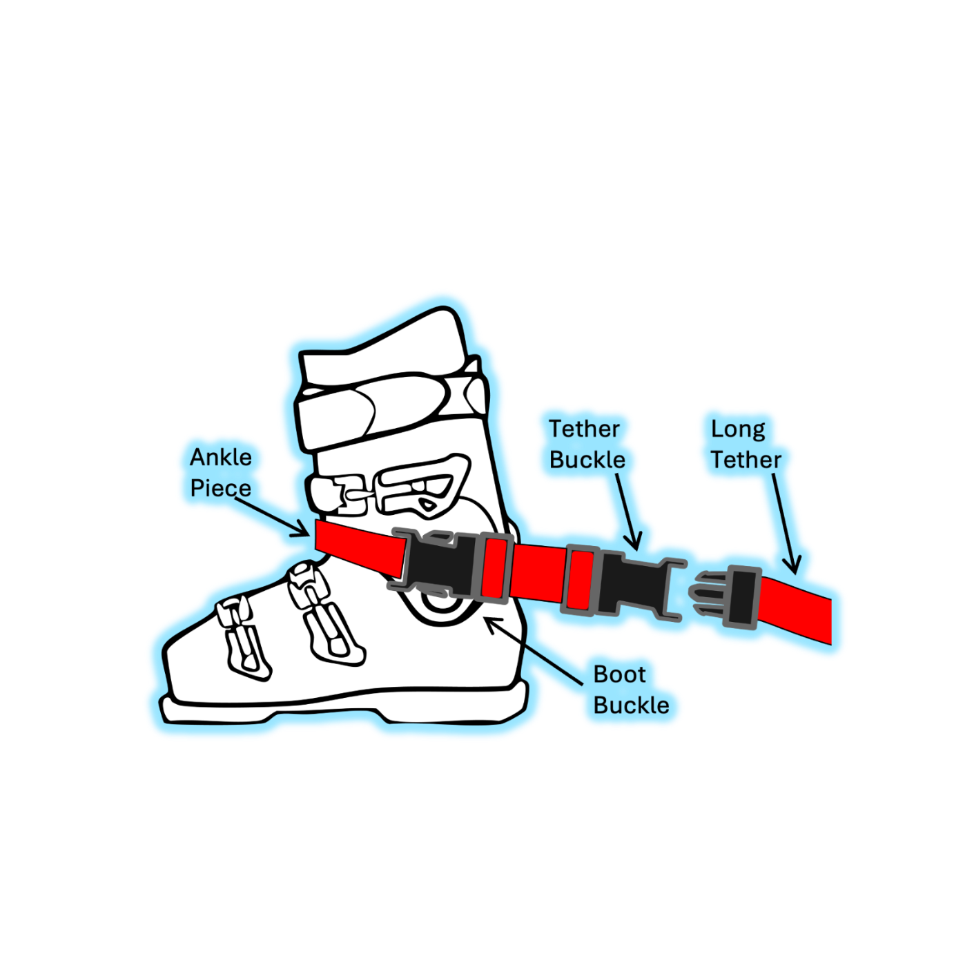 Diagram of a ski boot with labeled parts on a white background